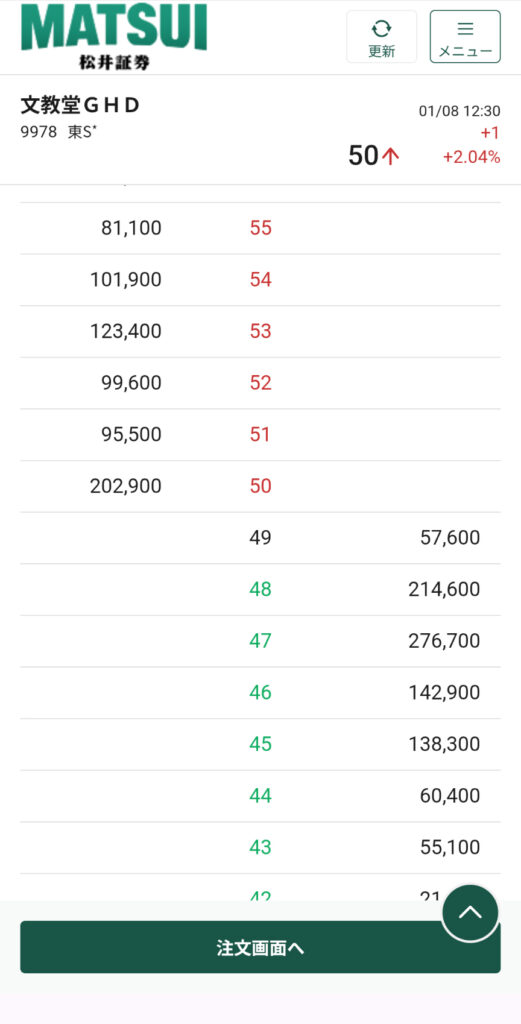 松井証券の日本株スマホサイト。文教堂GHDの注文画面。