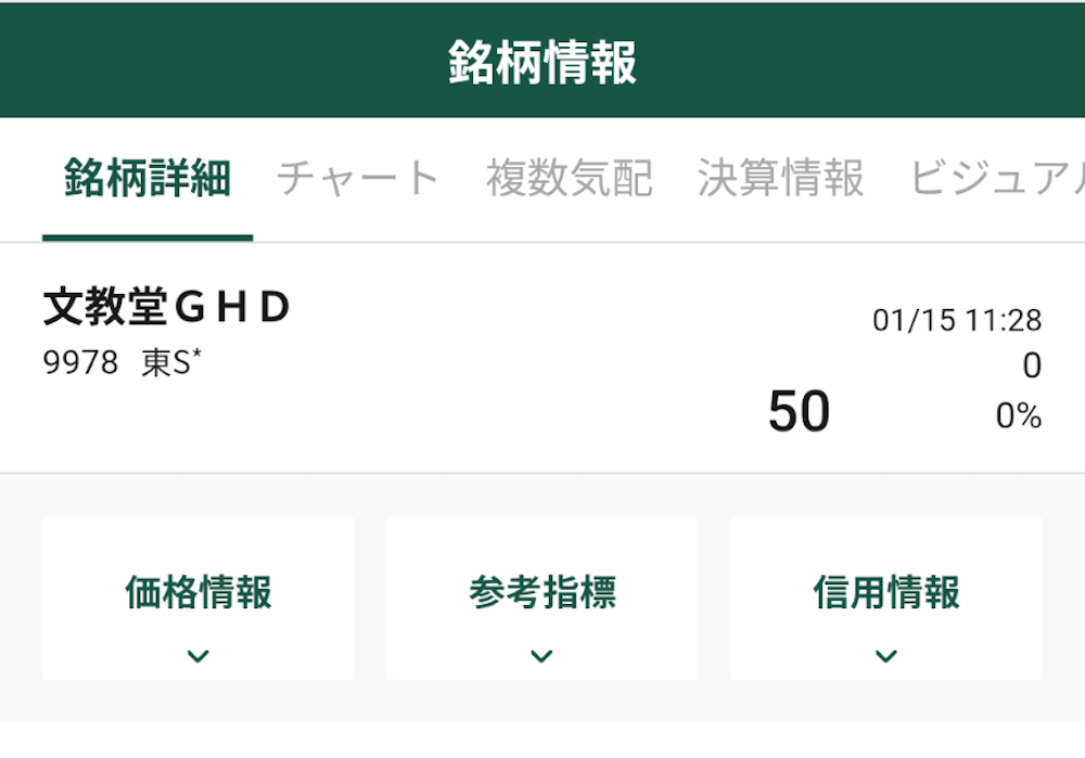 松井証券「文教堂GHD」銘柄詳細情報・株価